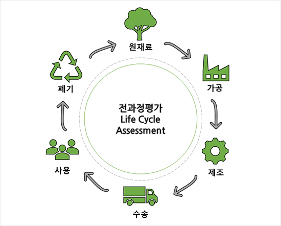 품질방침 선언서