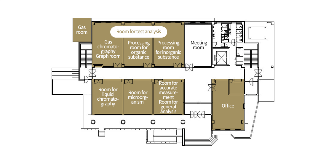 Configuration of the laboratory