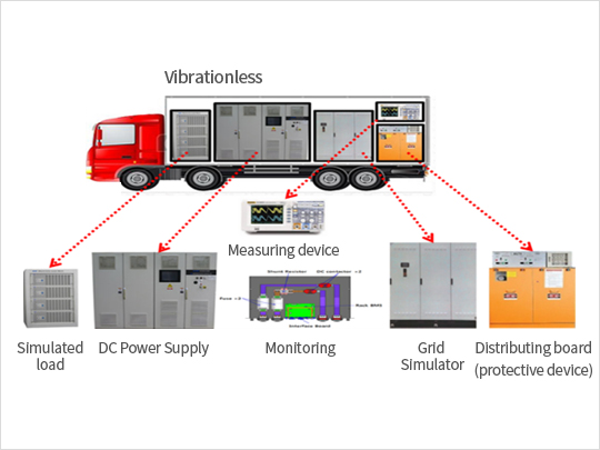 Test device capacity