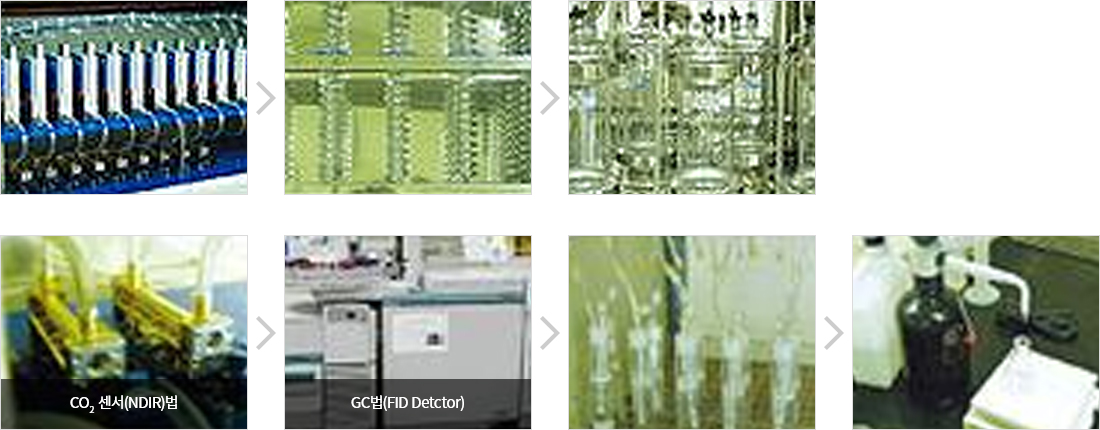 Flow chart of test and evaluation for decomposable plastic