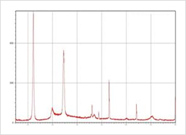  X-ray diffractometer (diffraction pattern of white asbestos)