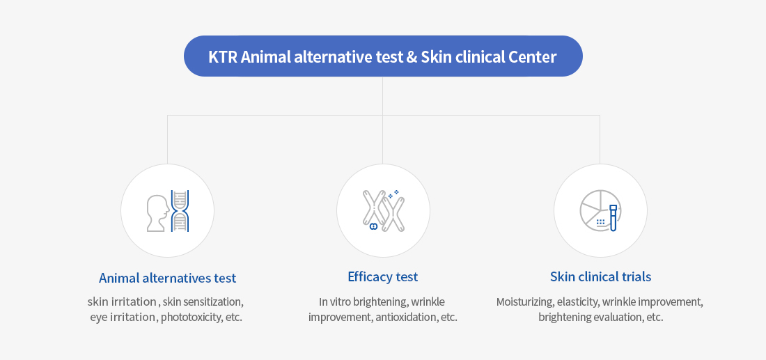 KTR Animal alternative test & Skin clinical Center - Animal alternatives test(skin irritation, skin sensitization, eye stimulus, phototoxicity, etc.) - Efficacy test(In vitro brightening, wrinkle improvement, antioxidation, etc.) - Skin clinical trials(Moisturizing, elasticity, wrinkle improvement, brightening evalution, etc.)