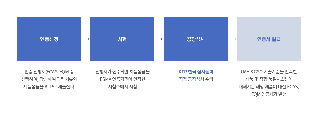 인증 절차