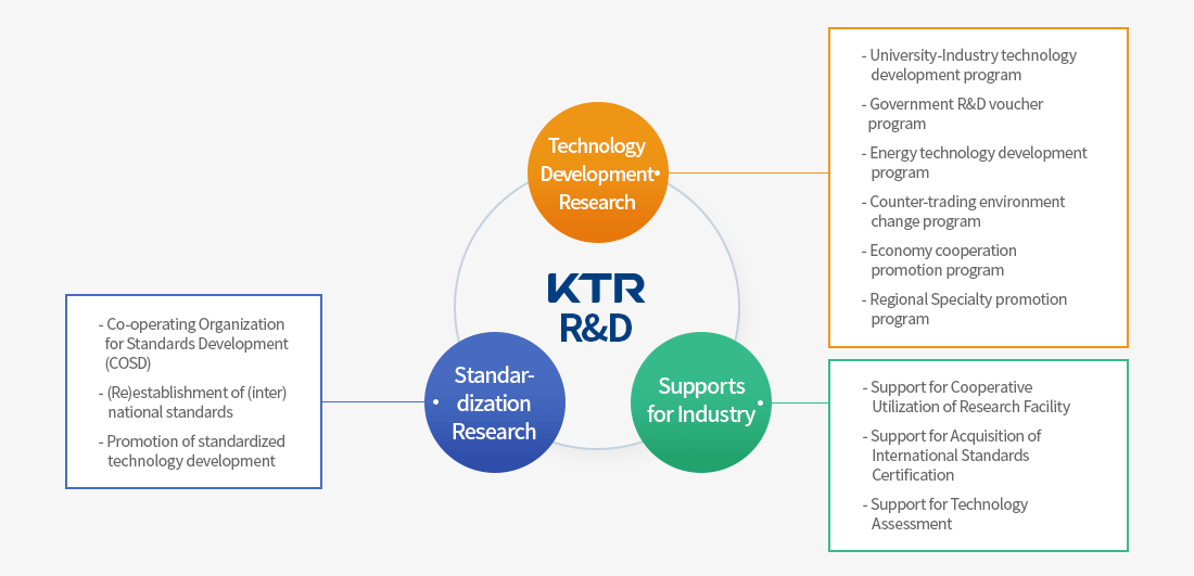 KTR R&D가 하는 일