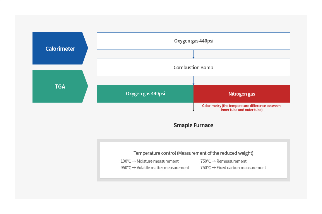 Schematic diagram of equipment analysis