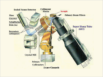 X-ray fluorescence analysis