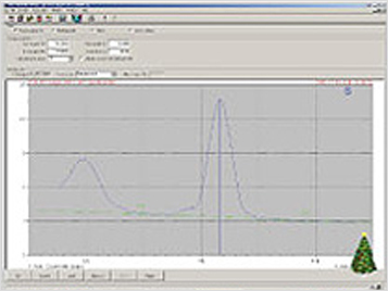 Analysis example