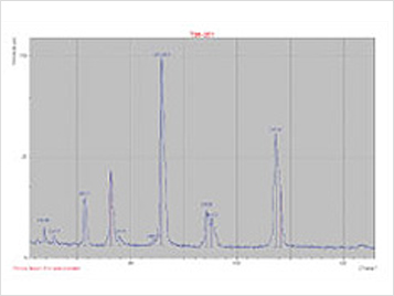 Analysis example